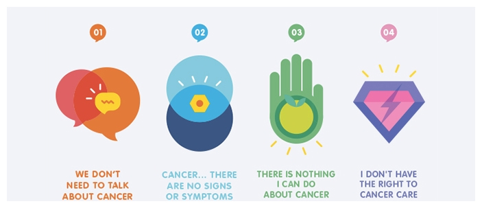 World Cancer Day: i 4 miti da sfatare sui tumori- seconda parte